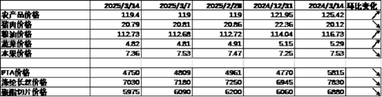 中加基金配置周报｜国内生育补贴加码，美国衰退交易延续