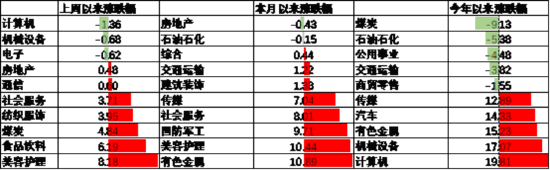 中加基金配置周报｜国内生育补贴加码，美国衰退交易延续