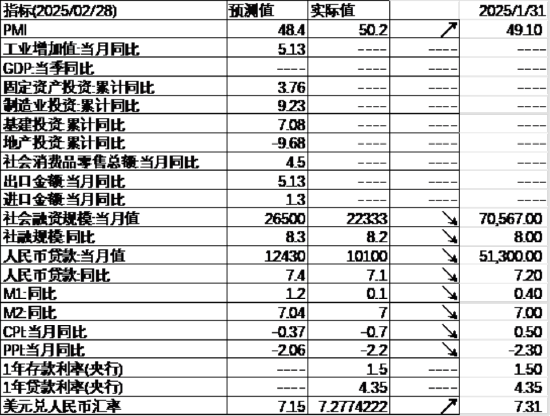 中加基金配置周报｜国内生育补贴加码，美国衰退交易延续