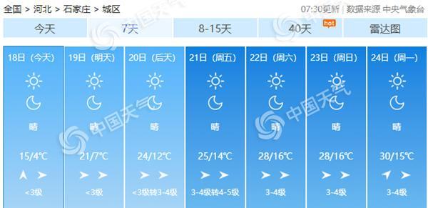 春装安排！今起我国大部进入“升温模式” 多地暖如常年5月