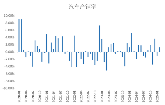 【钢材二季报】时刻准备着