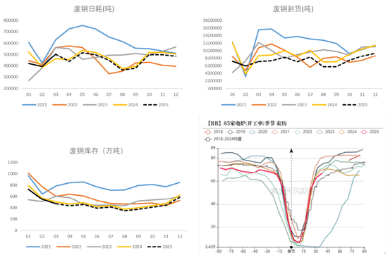 【钢材二季报】时刻准备着