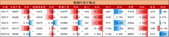 【钢材二季报】时刻准备着