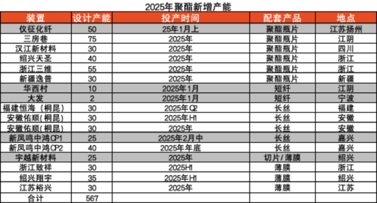 【聚酯二季报】供需略改善，成本定价