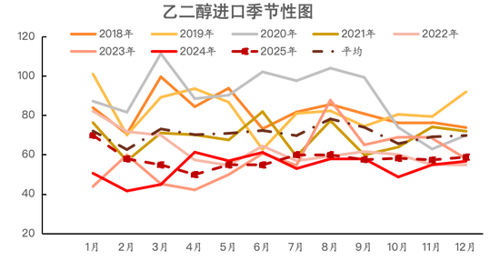 【聚酯二季报】供需略改善，成本定价