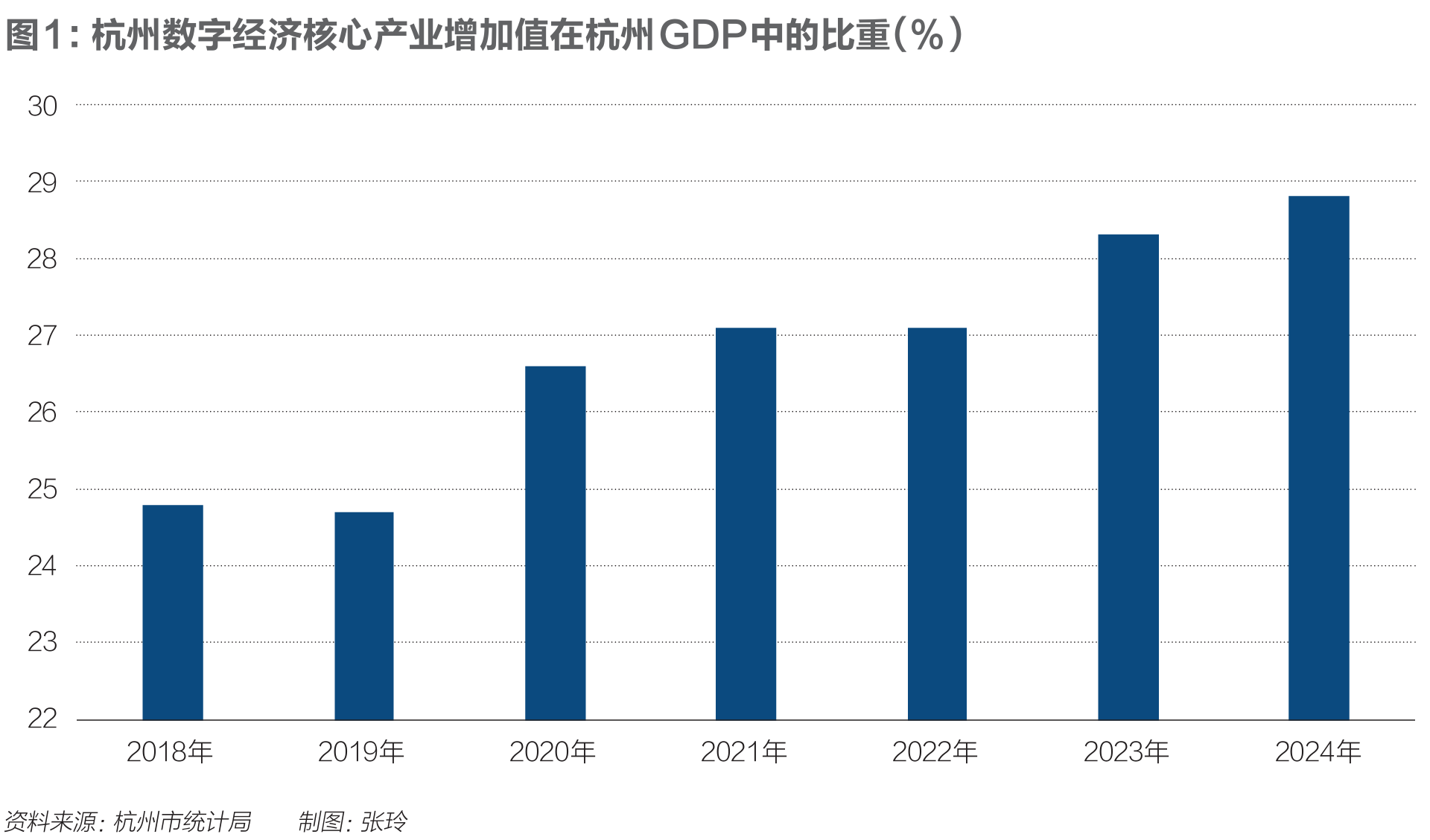 是他们造就了“杭州现象”