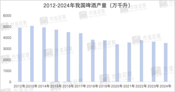 遭多家券商下调预期，青岛啤酒怎么了？